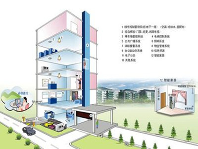 弱電智能化公司起名指南與設(shè)計要點(diǎn)