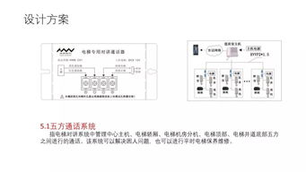 小區智能化弱電工程整體解決方案