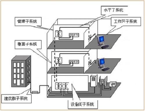 三甲智慧醫(yī)院弱電智能化系統(tǒng)工程設(shè)計(jì)方案解析